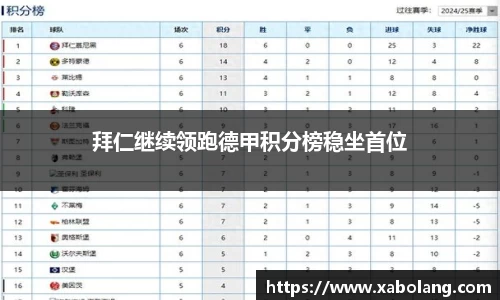 拜仁继续领跑德甲积分榜稳坐首位